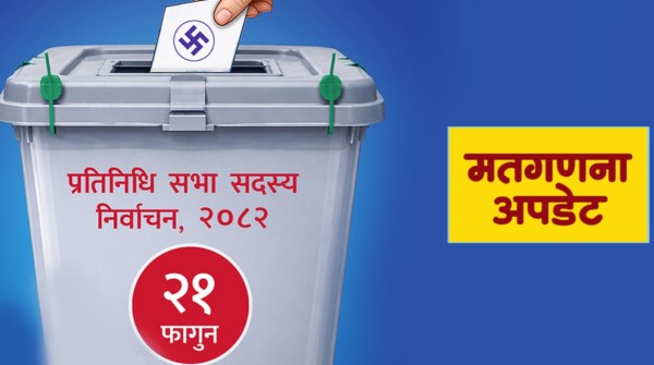 २ क्षेत्रको नतिजा आयो, ९१ क्षेत्रको मतगणना जारी