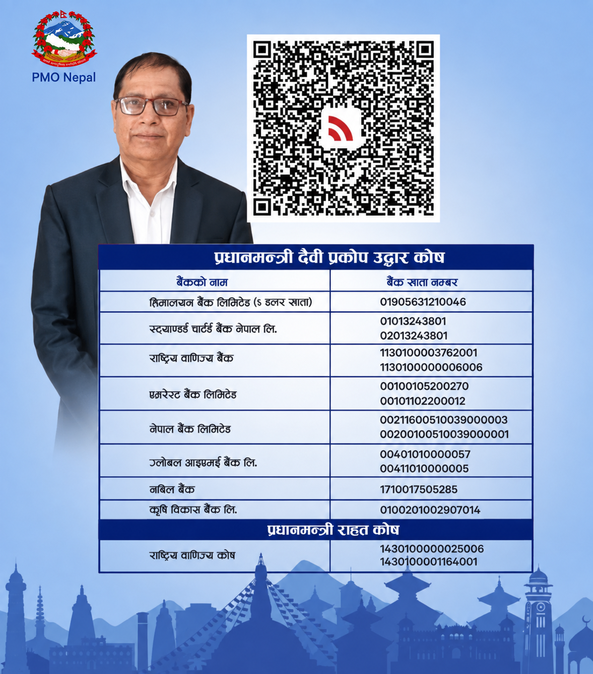 प्रधानमन्त्री उद्दार कोषमा वरिष्ठ पत्रकार डा. चापागाईंद्वारा आर्थिक सहयोग
